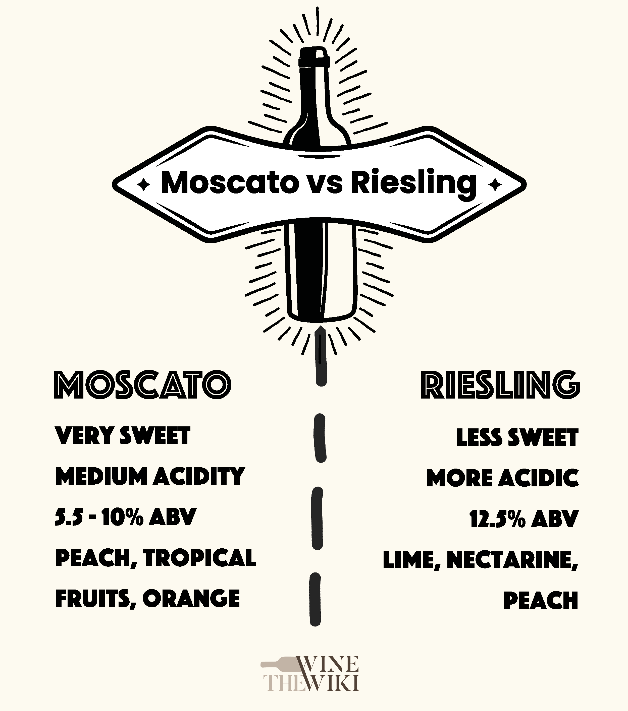 Moscato Vs Riesling: Which Is Better? [infographic] - The Wine Wiki